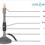 چراغ بونزن